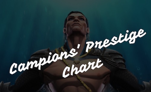 Marvel Contest Of Champions Prestige Chart