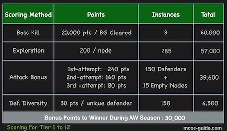 aw-score-calculation-june-2021