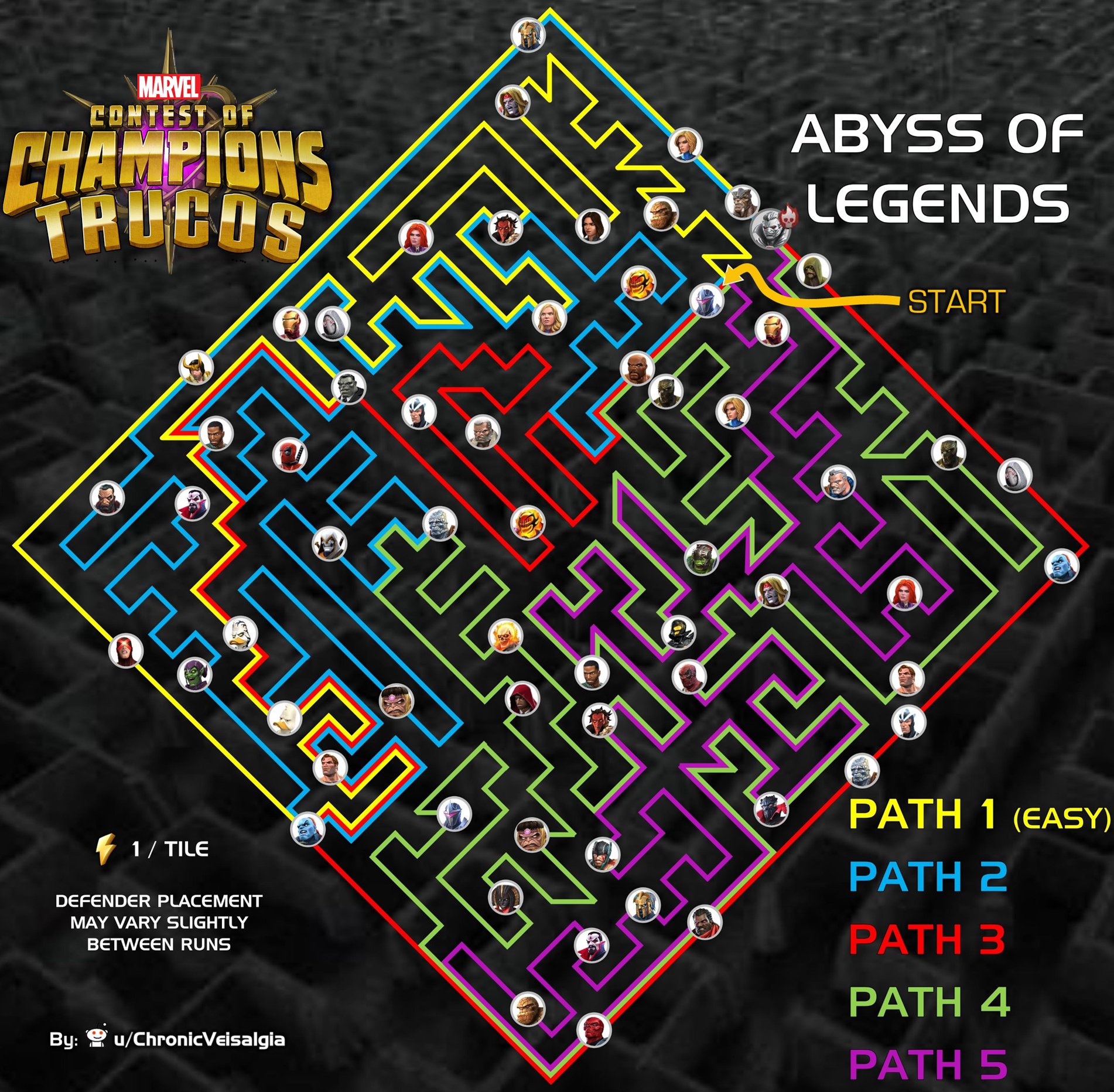 Abyss of Legends