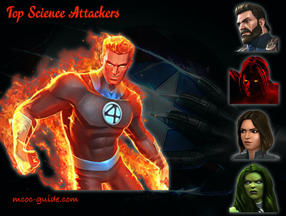 Top Science Attackers