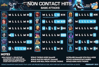 of Champions Non-Contact and Projectile Basic Hits - MCOC Guide
