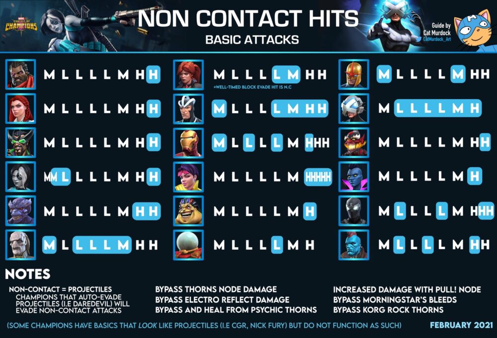 Non Contact Hits