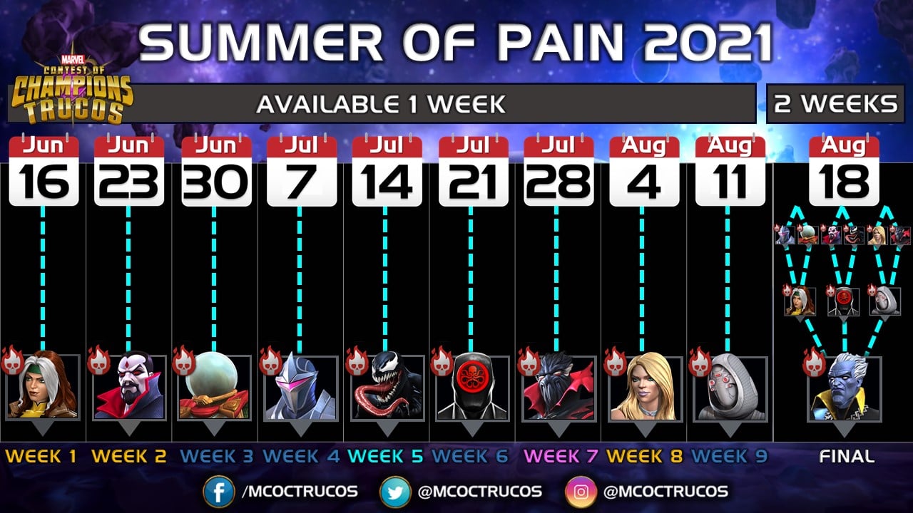 Summer of Pain